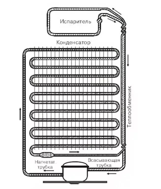 Схема трубопровода холодильника